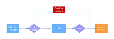 Debat sobre tecnologia i tecnologia de control de moviment